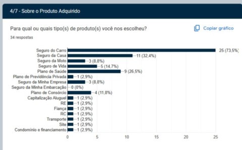 Relatórios e Insights