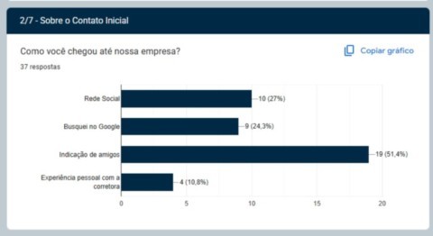 Relatórios e Insights