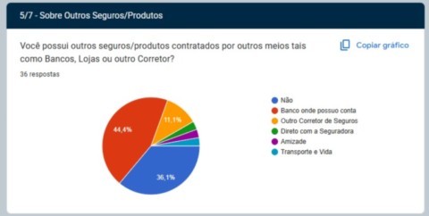 Relatórios e Insights