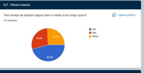 Relatórios e Insights